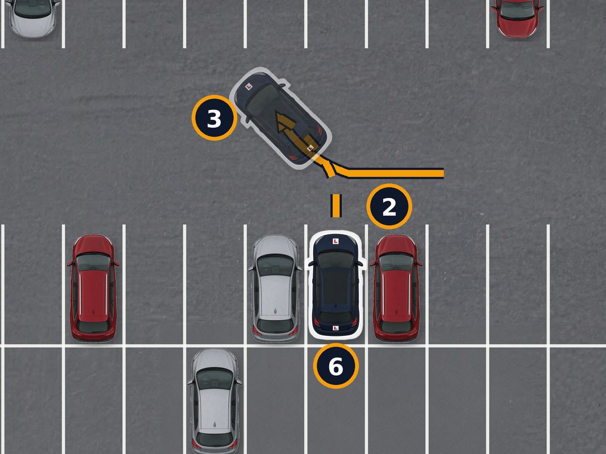 A car park from above, with cars parked in the bays either side of the empty one. The car drives past about a metre from the bays, steers right across the aisle until it is at about 45 degrees with its back towards the bay, stops, then reverses on full lock, straightens up and finishes in the middle of the bay.