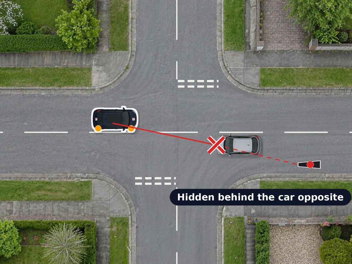 A crossroads from above. Your car waits to turn right. A red line from your seat towards a motorcyclist passing the car opposite is cut off by that car and crossed out.