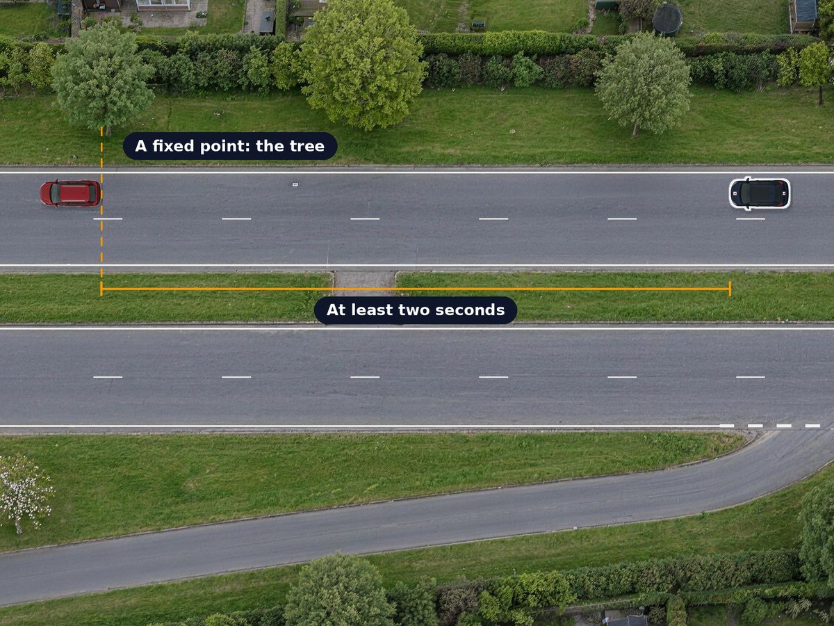 A dual carriageway from above. A red car ahead is just passing a tree on the verge, marked as a fixed point. Your car is a long way back, with the gap between your front bumper and the tree marked: at least two seconds.