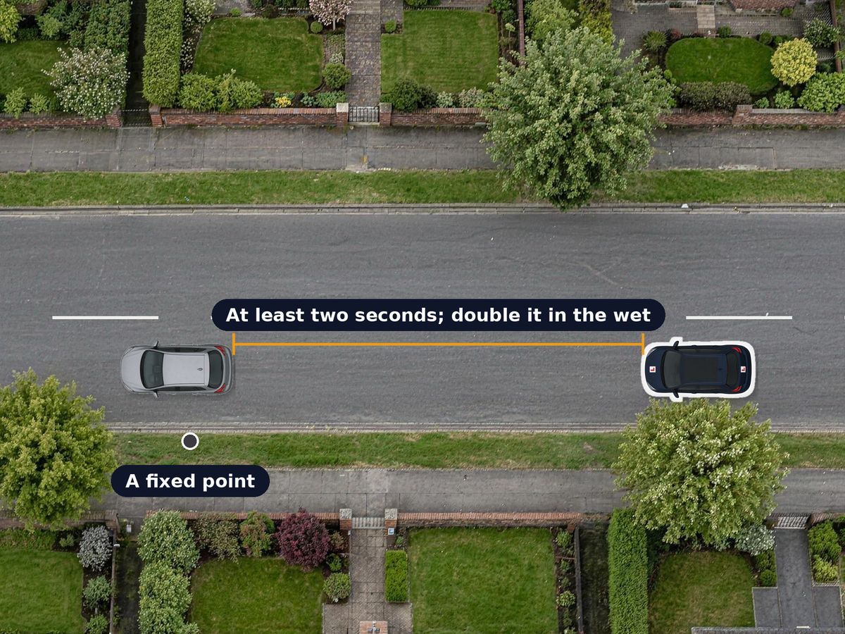 A street from above. Your car follows another, with a marked gap between them, and a post at the roadside as the fixed point to count from.