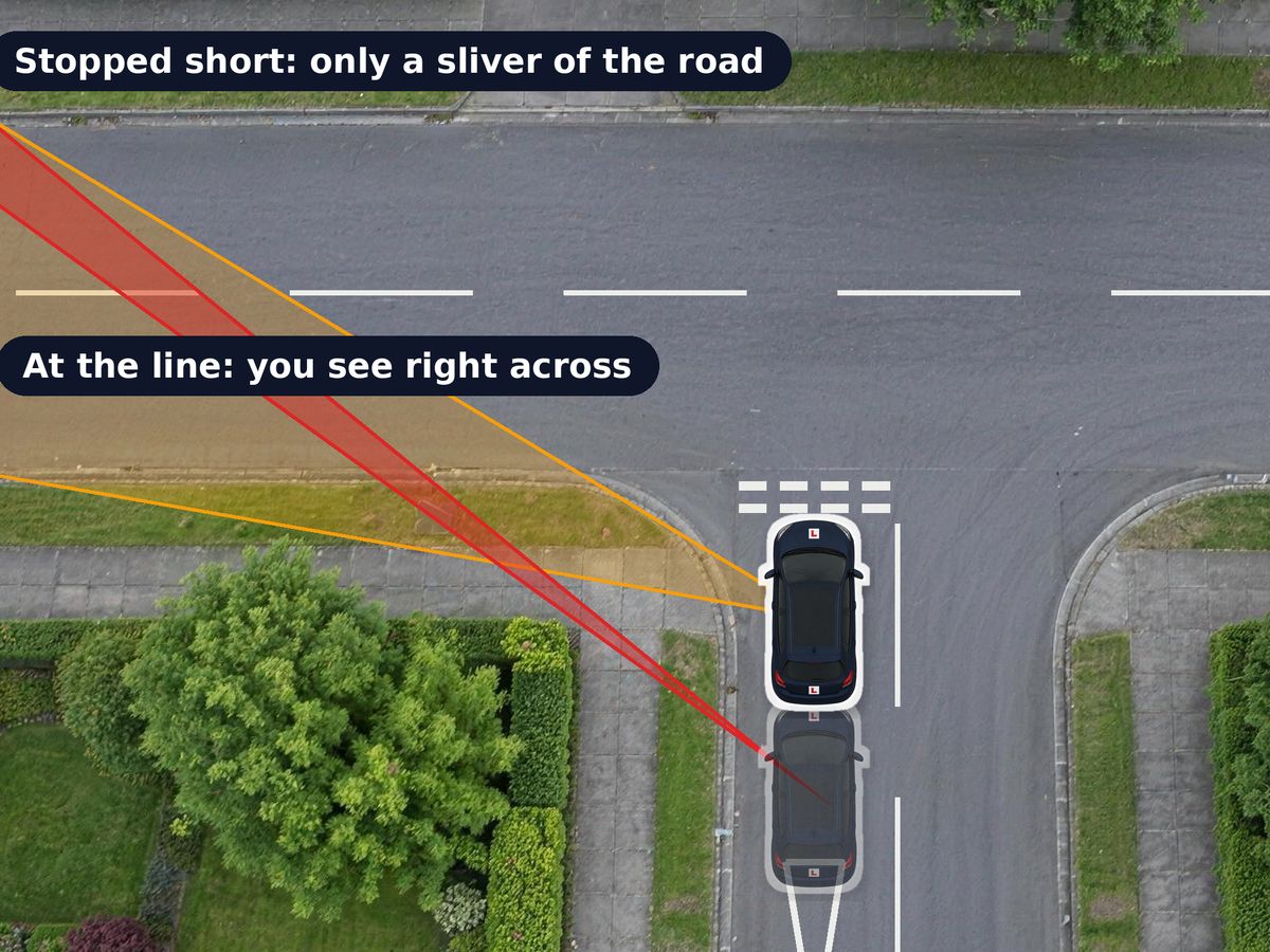 A T-junction from above. A car stopped four metres short of the give way lines can see only a thin red sliver of the main road past the hedge on the corner. The same car at the line sees a wide amber area right across the road.