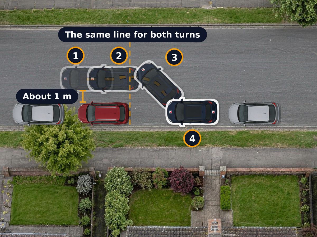 A street from above with the reference points numbered. A dashed line runs out from the back of the parked red car: the car's back wheels reach it to steer left, and its front corner passes it to steer right.