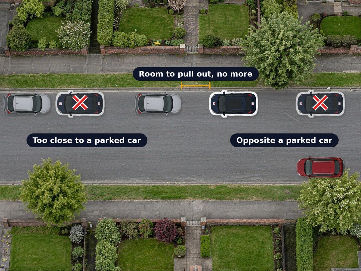 A street from above. A car stopped on the right opposite a parked car, and one stopped right up to a parked car, are both crossed out. A car stopped about half a car length behind a parked car, in a clear straight stretch, is not.