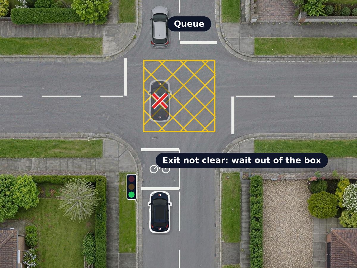 A junction from above with yellow criss-cross lines over the middle. The road you want is queued back to the box, so your car waits at the stop line. A faded car stopped inside the box is crossed out.