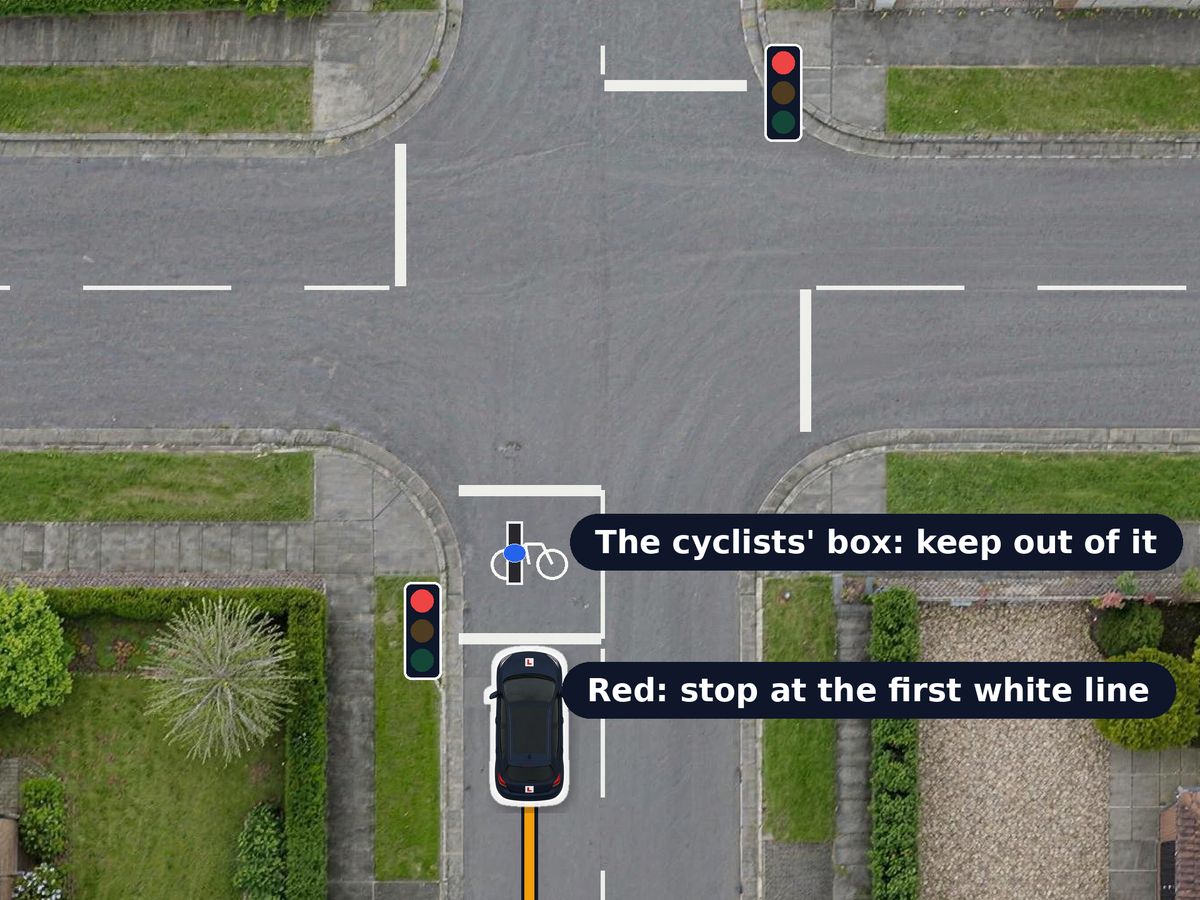A junction with traffic lights, from above. Your car waits at red behind the first white stop line. Between that line and a second one nearer the junction is a box painted with a bicycle, where a cyclist waits.
